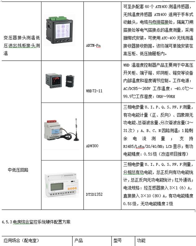 医院配电能效管理信息系统该如何建设?