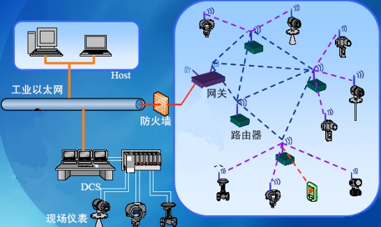 基于ZigBee Pro的工业无线传感器网络自设计实践 从芯片选型到网络部署