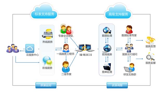 HIS医院信息管理系统 构建智慧医疗的核心引擎